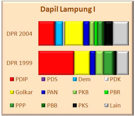 Lampung I